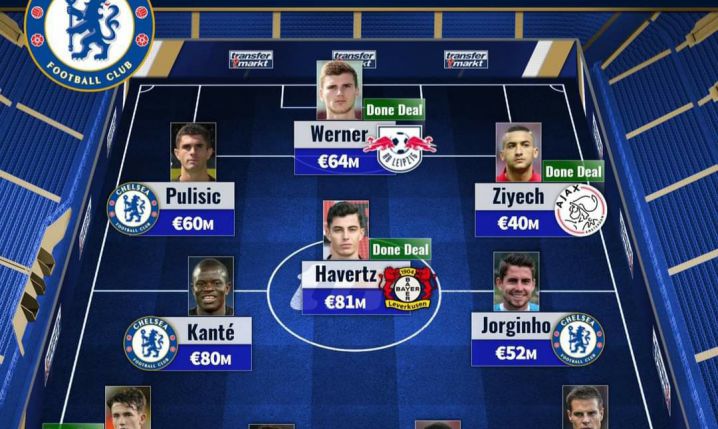 PRAWDOPODOBNA XI Chelsea na sezon 2020/21